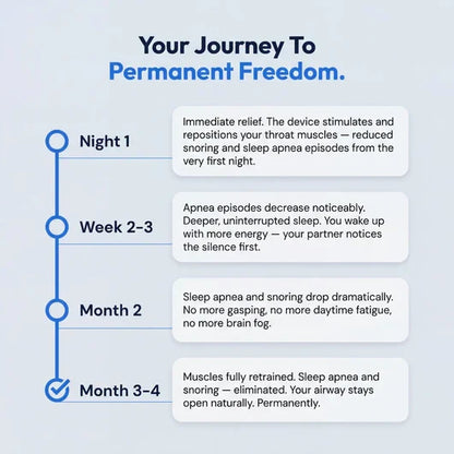 SleepEase Pro — Eliminates Snoring & Sleep Apnoea