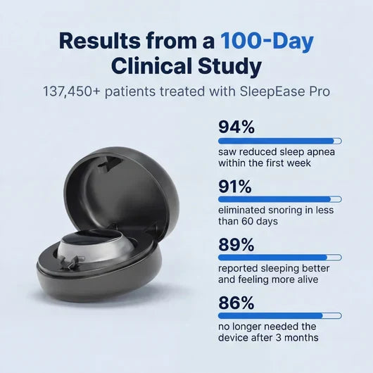 SleepEase Pro — Eliminates Snoring & Sleep Apnoea