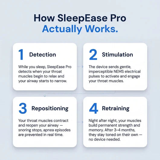 SleepEase Pro — Eliminates Snoring & Sleep Apnoea